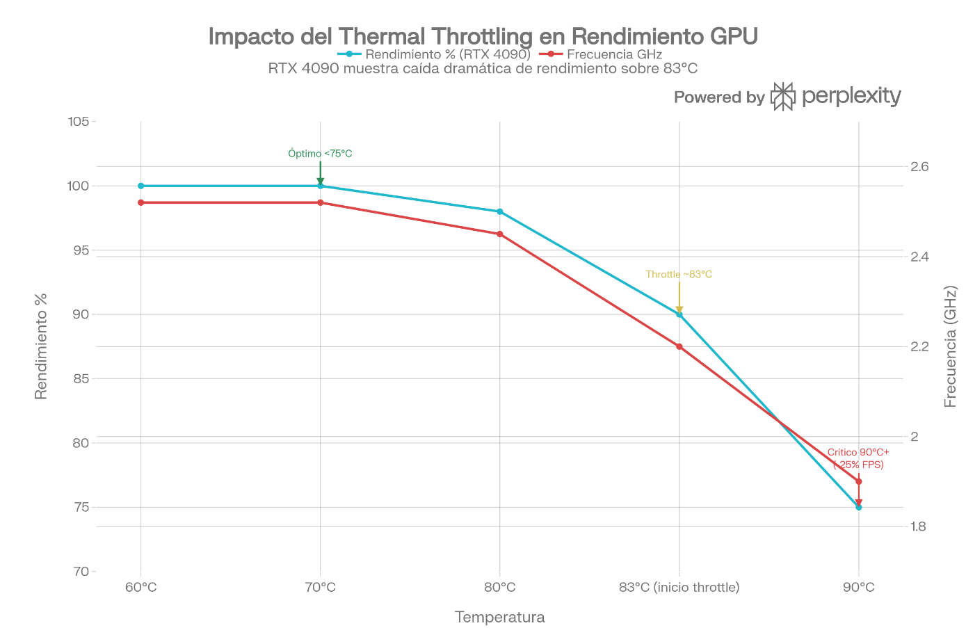 Refrigeración térmica GPU